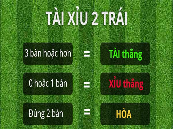 Cách tính tx bóng đá đơn giản nhất