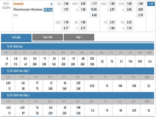 Kèo 3.25 ở một trận đấu